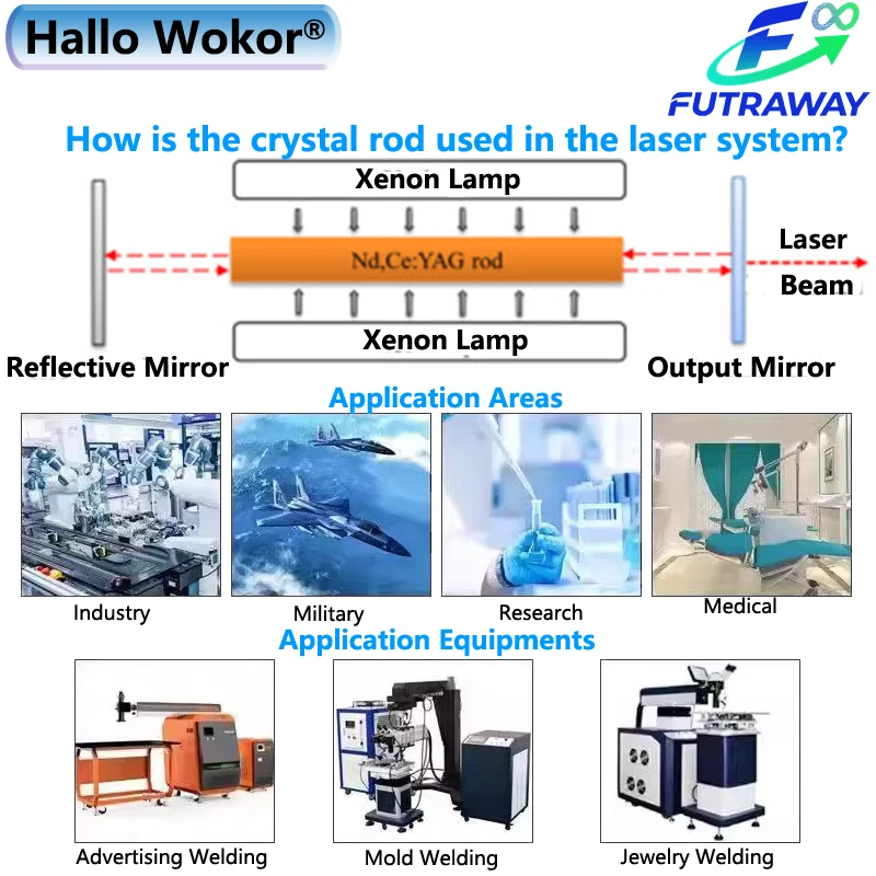 Рисунок 4 - Hallo Wokor ®   Высокомощный Nd