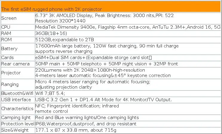 8849 TANK 5 Unihertz 2K Projector Rugged Smartphone eSIM Dimensity 9400e 3K AMOLED 17600mAh 220Lumens 18GB+512GB WiFi 7
