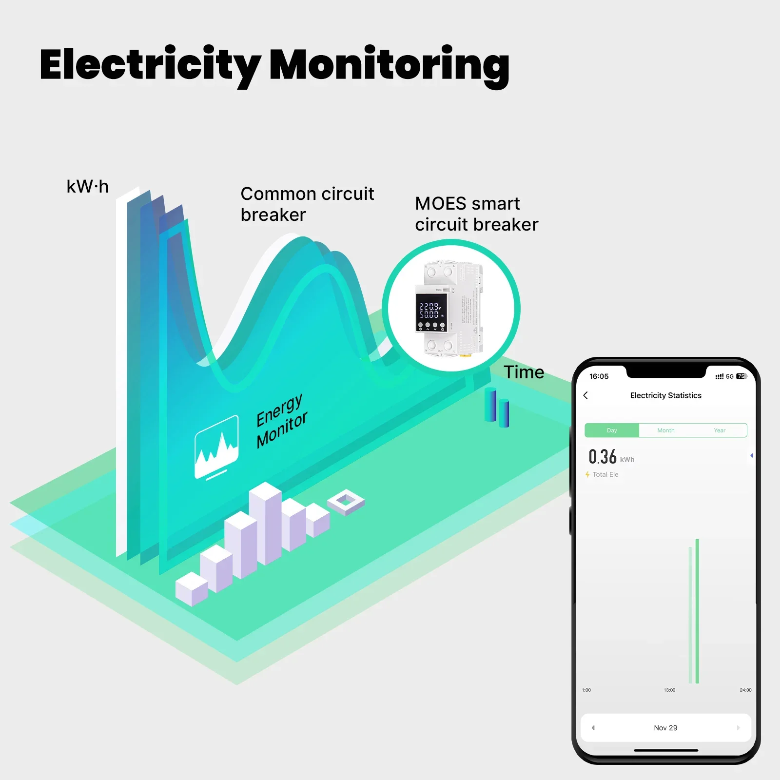 MOES Tuya WiFi Smart Circuit Breaker 80A Alarm Threshold Set Electricity Monitor V0 Fireproof Retardant APP Control With Alexa