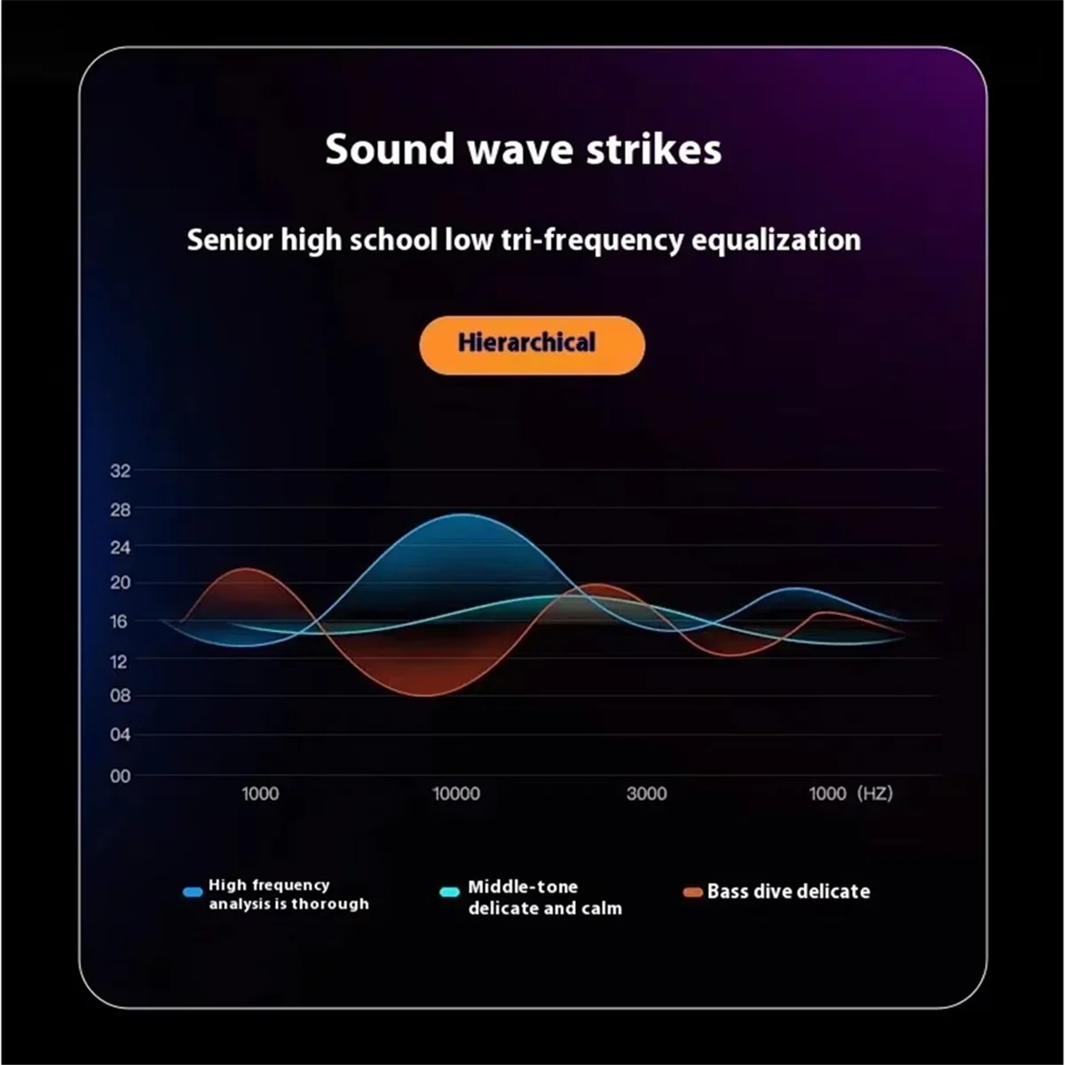 AB53 Panoramic 360°…