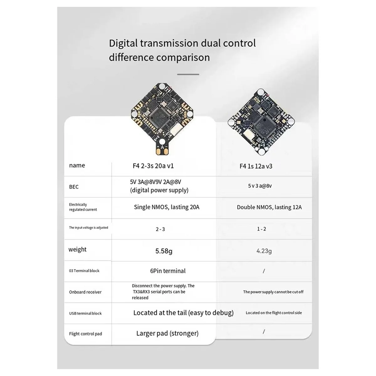 

A51I для F4 2-3S 20A модуль AIO FC V1 для бесщеточного квадрокоптера Pavo HX115 SE, дронов с зубочисткой