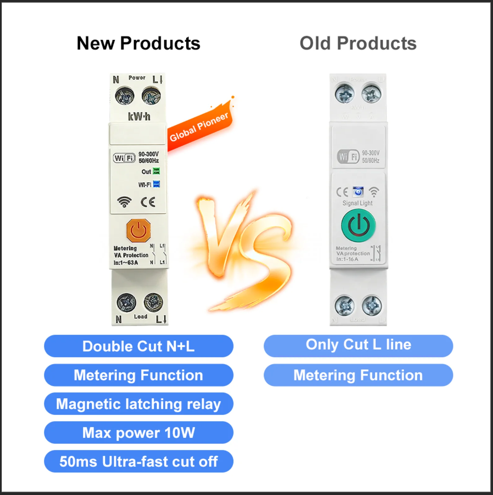 Manhot WIFI MCB Smart Circuit Breaker Cut N+L Double Break Work For Tuya DIN Rail Switch Current Voltage Meter Protector 1-63A
