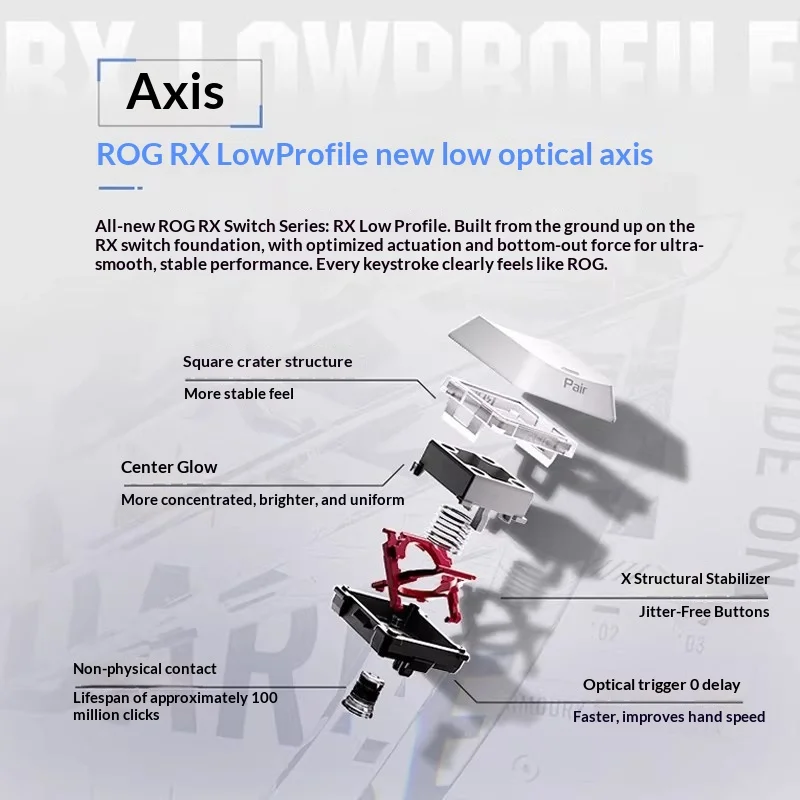 ROG Claymore RX LP Mechanical Keyboard SPEEDNOVA Wireless Connection Three Mods Omni Receiver Keyboard Gasket Hot Swap PC Gifts