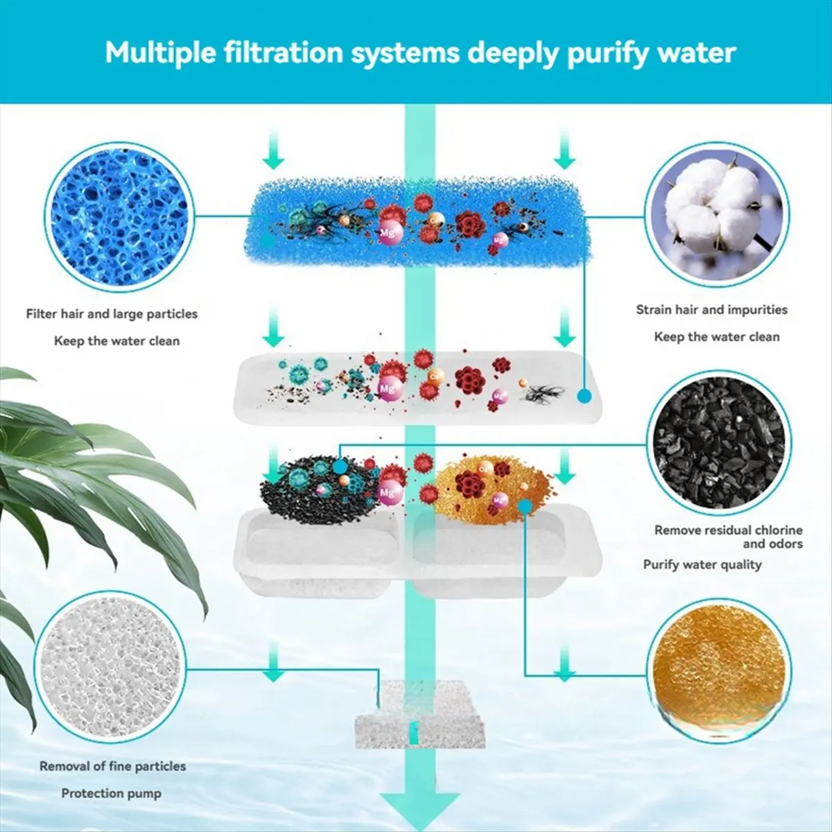 #75G For Oneisall Automatic Pet Water Fountain Filters and Sponges 16 Set,Pet Water Fountain,(non-woven fabric)