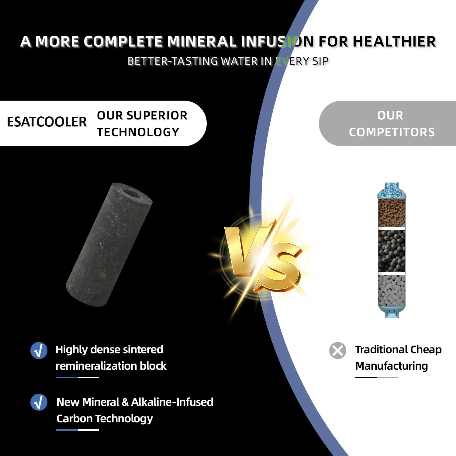 Tankless Design 800G  UnderSink  RO Reverse Osmosis System With Precise&Detailed Display