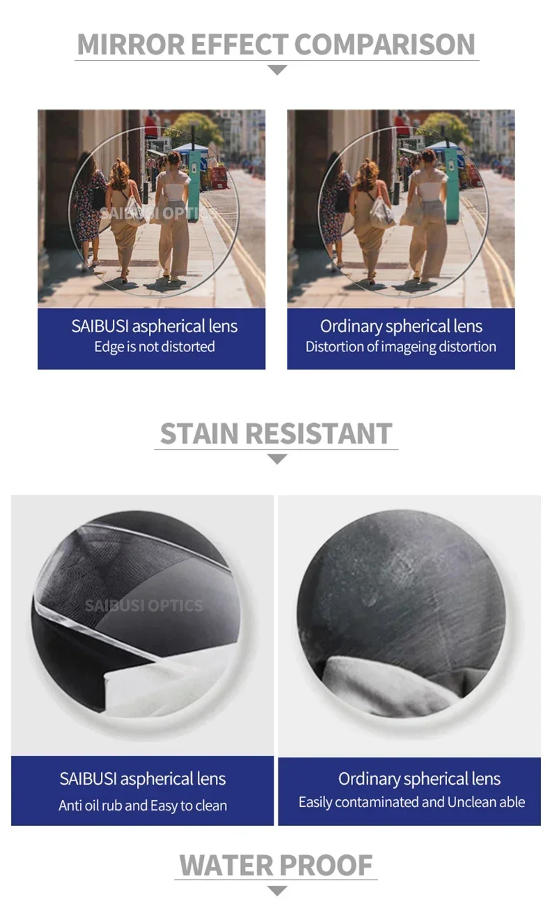 1.56 1.61 Aspherical Prescription สายตายาว Anti-Blue Chromochromic เลนส์แว่นตากันแดดเลนส์ SINGLE Vision กลางแจ้งสีเทาสีน้ําตาล