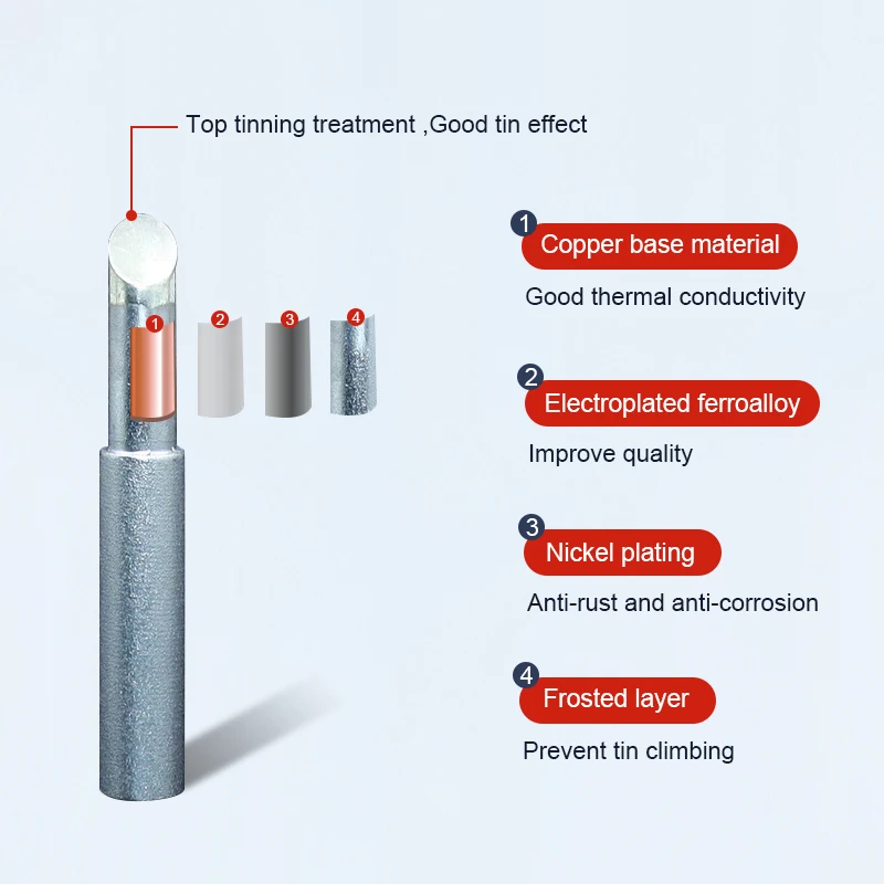 10 stks/partij 3-200 M Soldeerbout Hoofd Wordt Gebruikt Voor Klasse A En B 1.2d 0.8d 4.2d Soldeerstation Lassen Ijzer Heads Accessoires