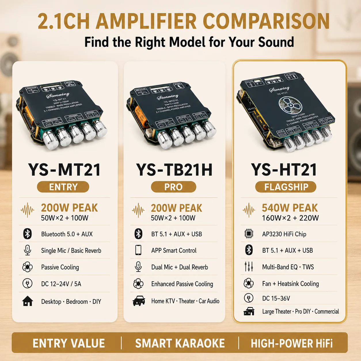 Papan Amplifier Bluetooth 5.1  - Home Cinema Bluetooth 5.1 ulasan dan harga