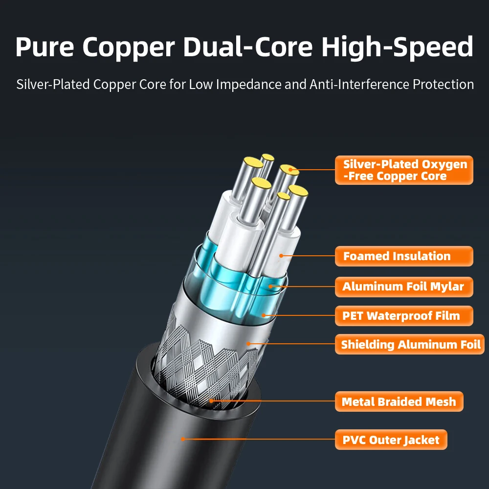 Cavo DAC HOOLNX 40G QSFP+, Twinax passivo in rame ad attacco diretto 0,5-7M, compatibile con Cisco, Huawei, HPE, Juniper, MikroTik, U