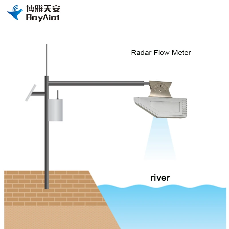 

BOY-WF08 Rivers Flow Monitoring Open Channel Reservoir Radar Flow Meter