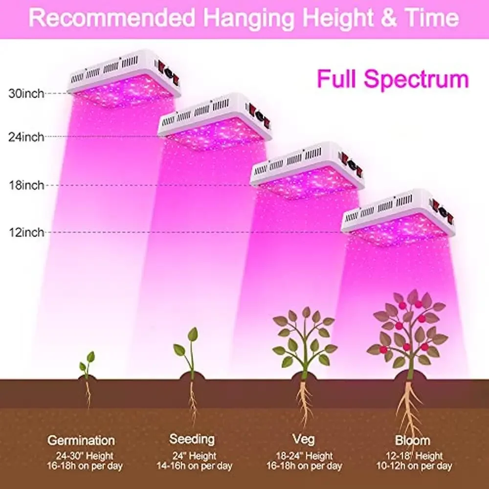 Full Spectrum LED Grow Light 600W Indoor Plant Growing Fixture Daisy Chain Temperature Hygrometer