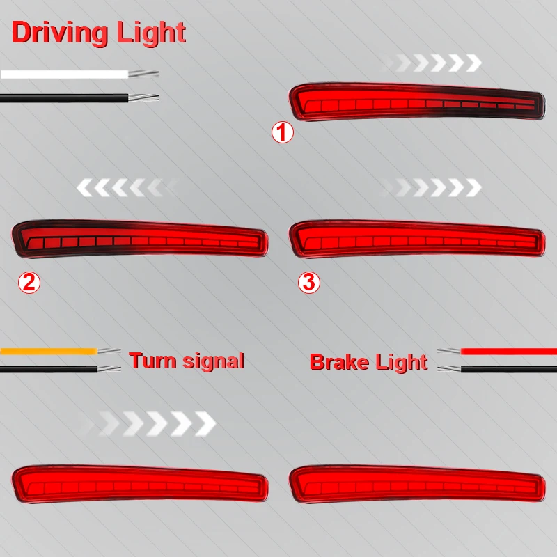 المصد الخلفي LED عاكس أضواء الفرامل الخلفية القيادة أضواء الضباب الديناميكي بدوره إشارة وقف مصباح لتويوتا كورولا سيدان 2020 2021