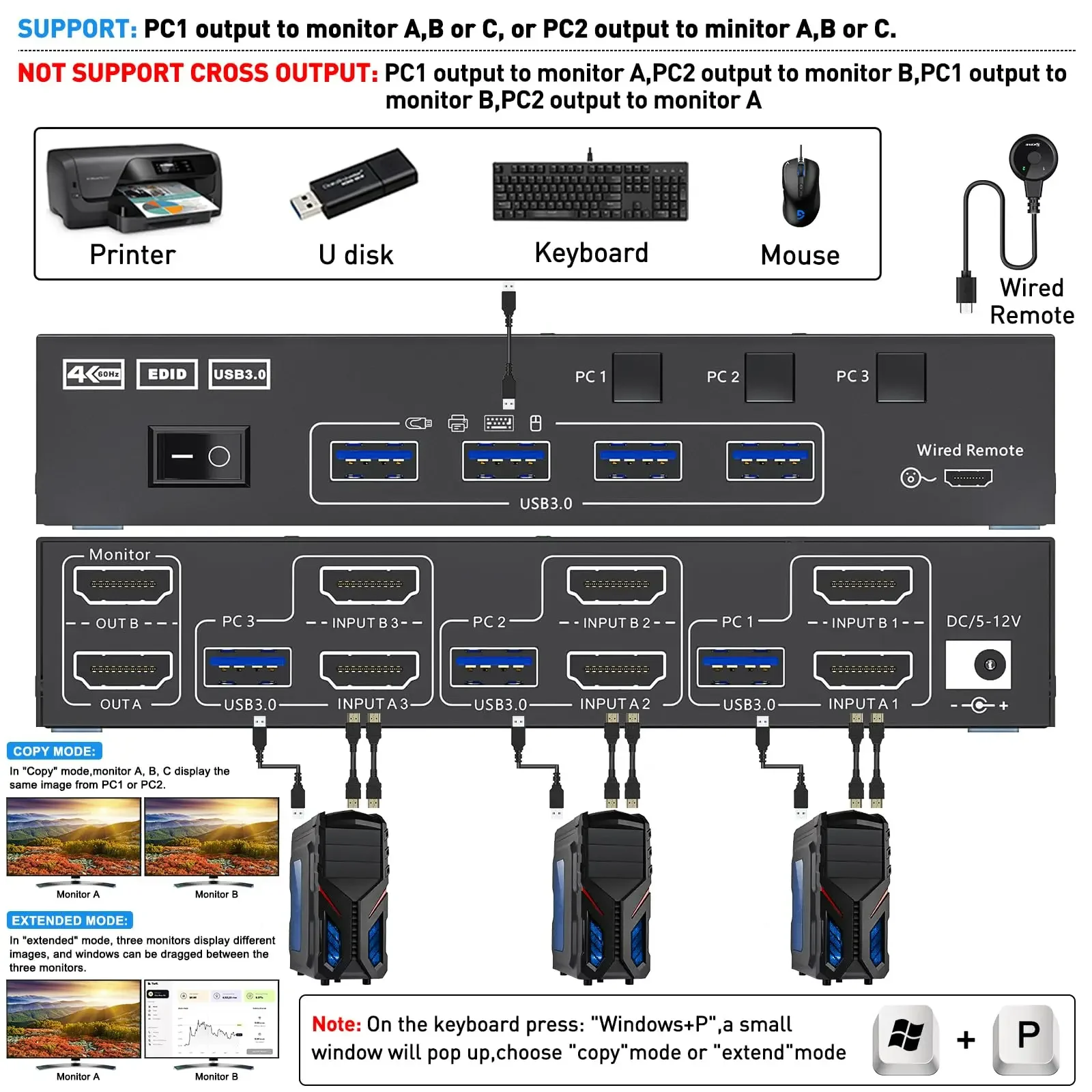 Dual Display USB 3.0 Dual Monitor KVM Switch Simulation Edid, HDMI Extended Display Switcher for 3 Computers Share 2 Monitors