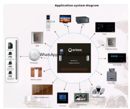 

ORBITA RS485 Modbus Protocol Wall Switch for Smart Hotel Room Control room lighting switch