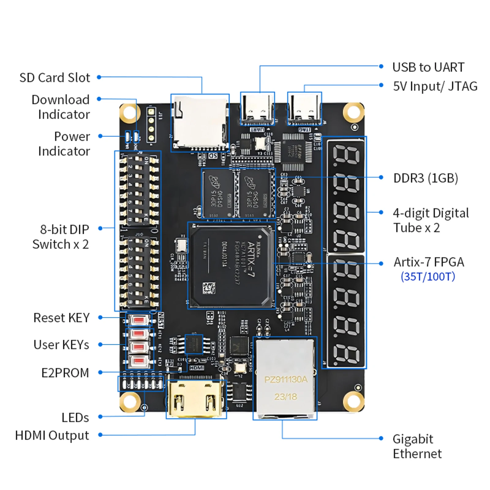 PA35T-EDU PA100T-EDU AMD A7 Xilinx Artix7 XC7A35T XC7A100T FPGA Development Board  Professional Teaching Board for Education