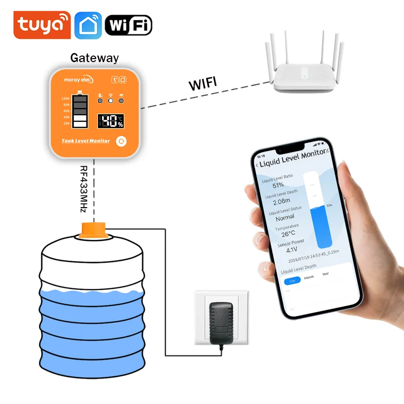 Moray ME201R Tuya APP Wyświetlacz temperatury Bezprzewodowy ekran LCD Wyświetlacz czasu Wskaźnik niskiego poziomu baterii Alarm Monitor poziomu w zbiorniku