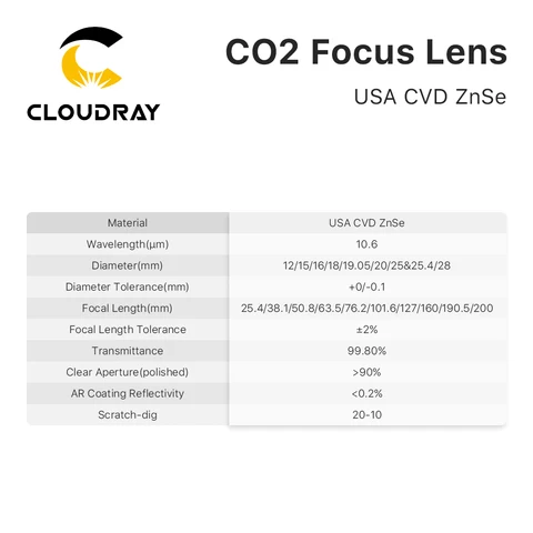 Фокусные линзы Cloudray ZnSe для лазера CO2 — фото модели
