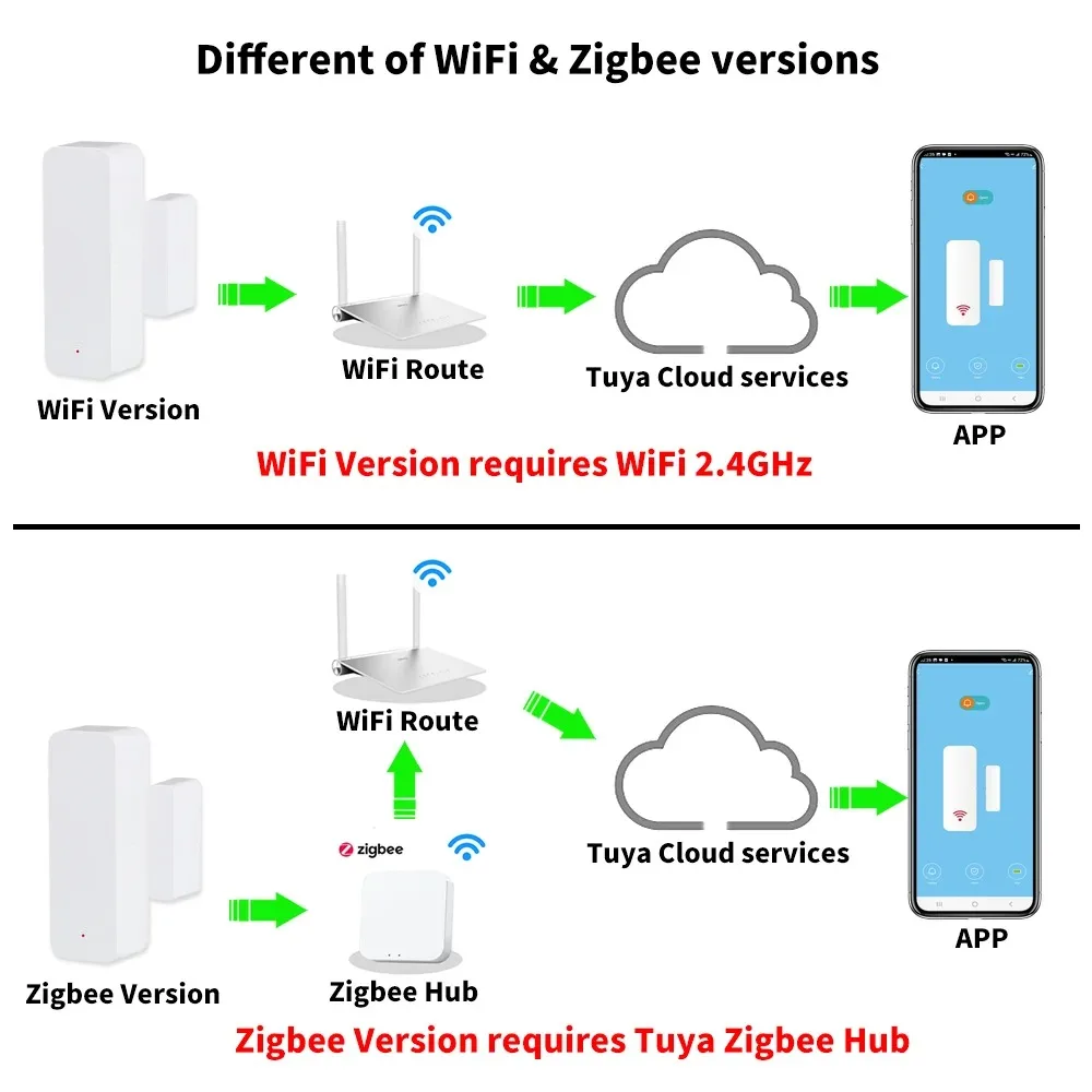 Tuya WiFi Zigbee Door Sensor Contact Sensor Open Closed Detector Smart Home Alarm Security Protection Work with Aleax Smart Life