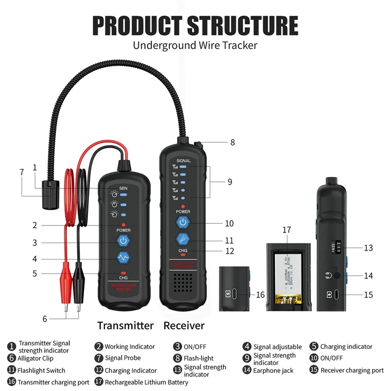 B03B-Underground Wire Locator Detects Buried Power Cable Locator Electrical Circuit Tracer