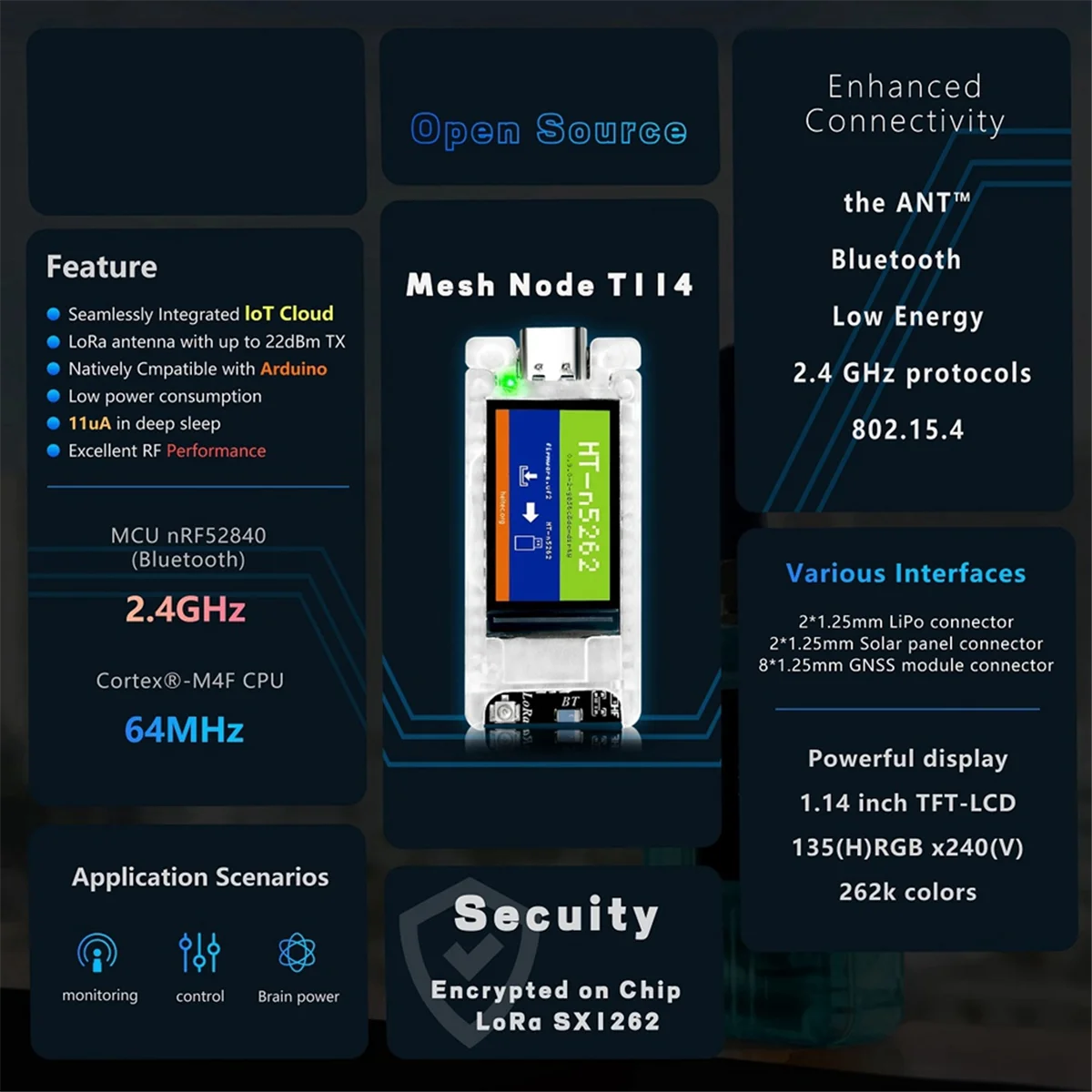 Mesh Node T114 LoRa + BLE NRF52840 SX1262 TFT Display Low Power Positioning Devboard for Arduino Meshtastic 433-510mhz