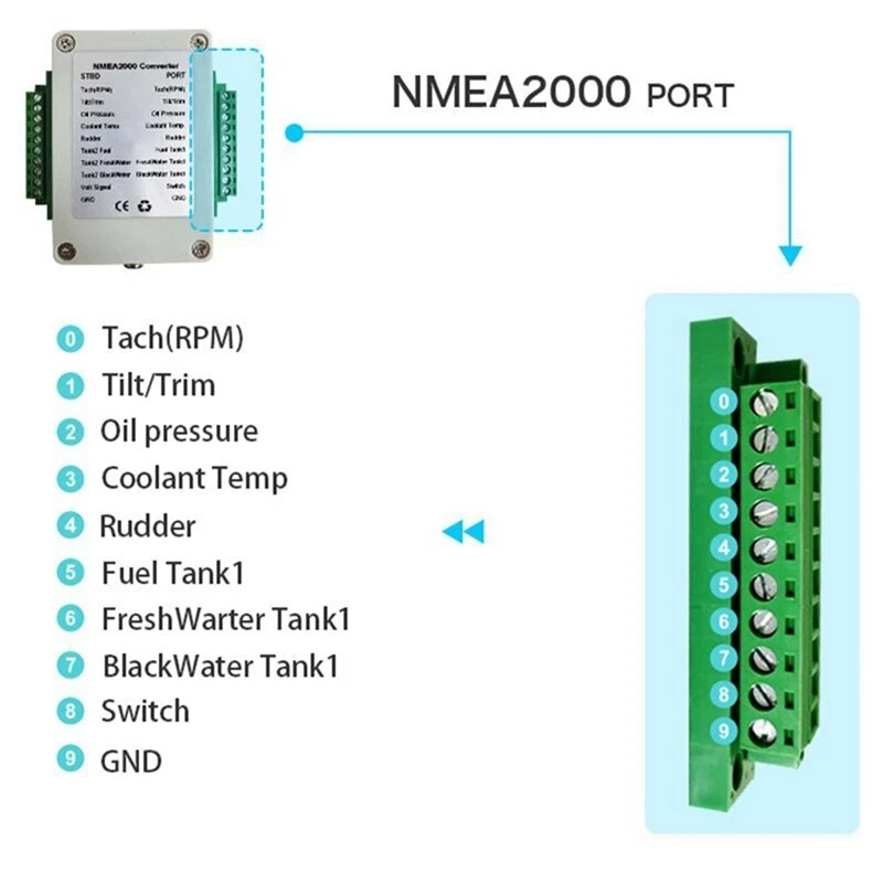 1 Piece Dual Channel NMEA2000 Converter N2K 0-190 Ohm Up To 18 Sensors Marine Boat Yacht CX5003