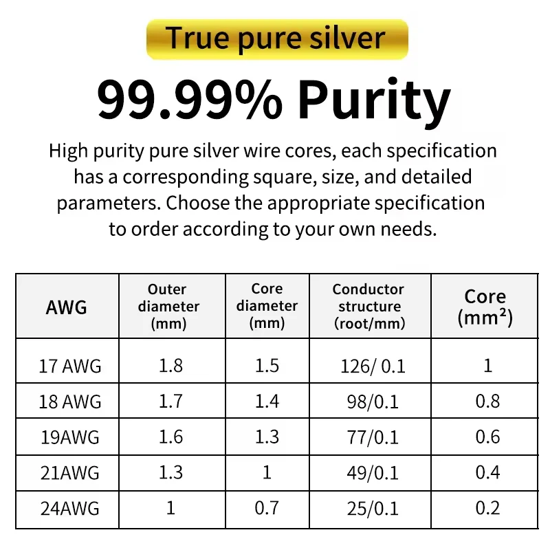 Xangsane XS-DIY5 4N High-quality pure silver hifi diy cable braided headphone cable internal cable rca cable