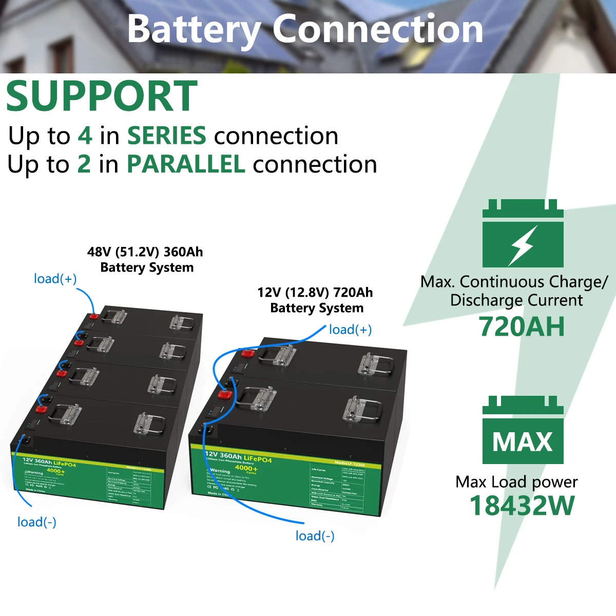 Paquete de batería LiFePo4 de 12V, 100Ah, 200Ah, 240Ah, 280Ah, 360Ah, célula de grado A, más de 6000 ciclos, BMS integrado, para RV, barco, Solar, sin impuestos