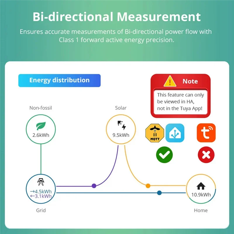 A24U Tuya Zigbee Smart Energy Monitor 2 Phase Max 120A Real-Time Power Monitoring With 2 Clamps