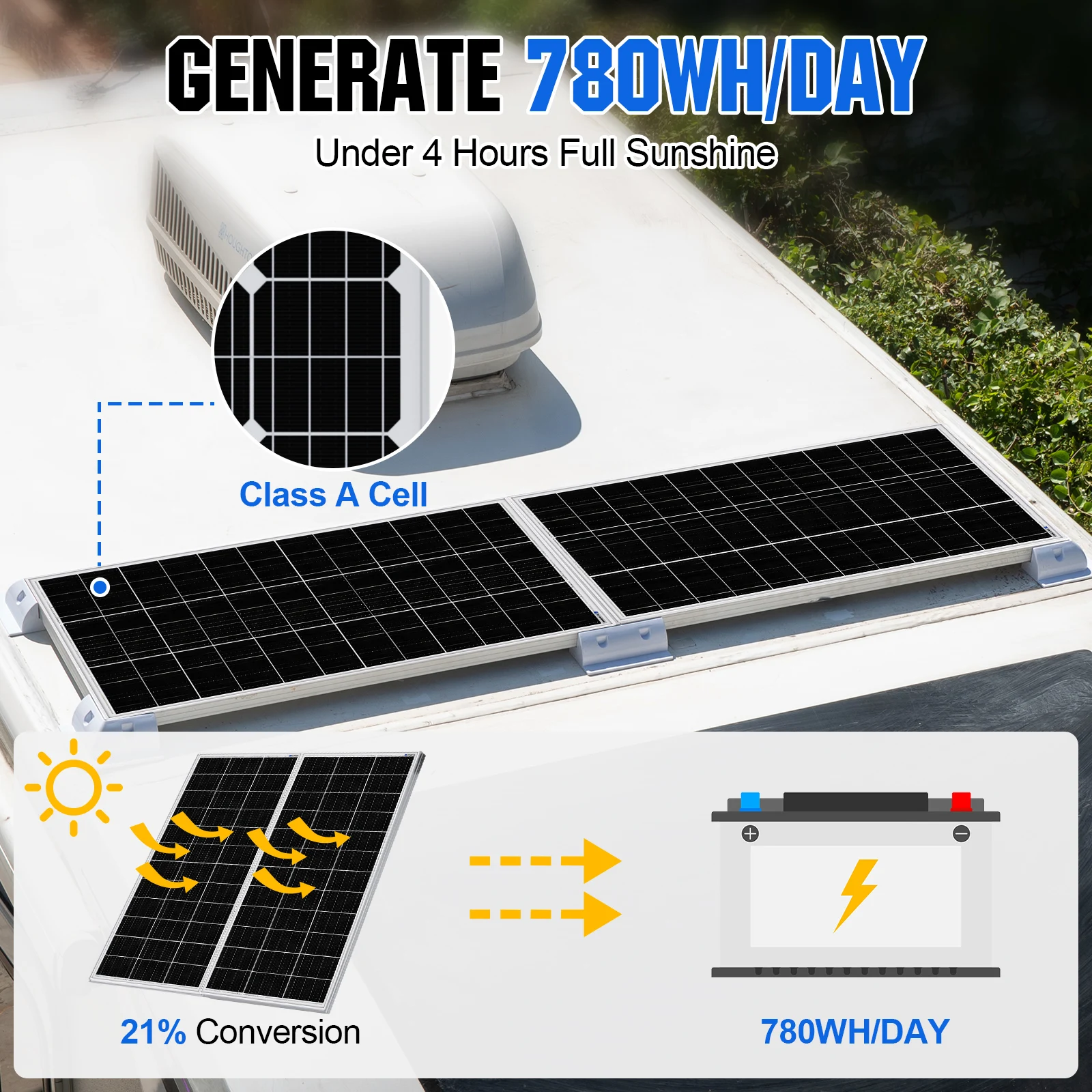 ECO-WORTHY 195 واط لوحة طاقة شمسية 12 فولت لوحة شمسية أحادية البلورية عالية الكفاءة وحدة PV شاحن الطاقة لأشعة الشمس ، RVs