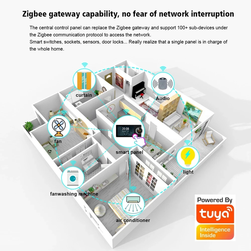 Tuya ระบบควบคุมบ้านอัจฉริยะ WiFi หน้าจอสัมผัสมัลติฟังก์ชั่น Zigbee GATEWAY BLE แผงสวิตช์ควบคุมส่วนกลางติดผนัง