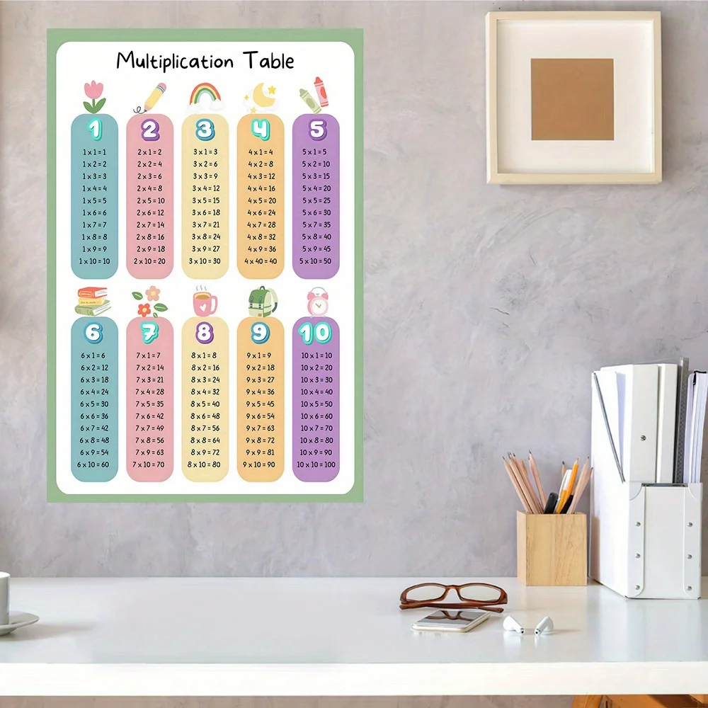 Multiplikationstabelle, Leinwand-Kunstposter – pädagogisches Mathe-Wanddekor-Poster für Kinderzimmer und Klassenzimmer – Detail 3