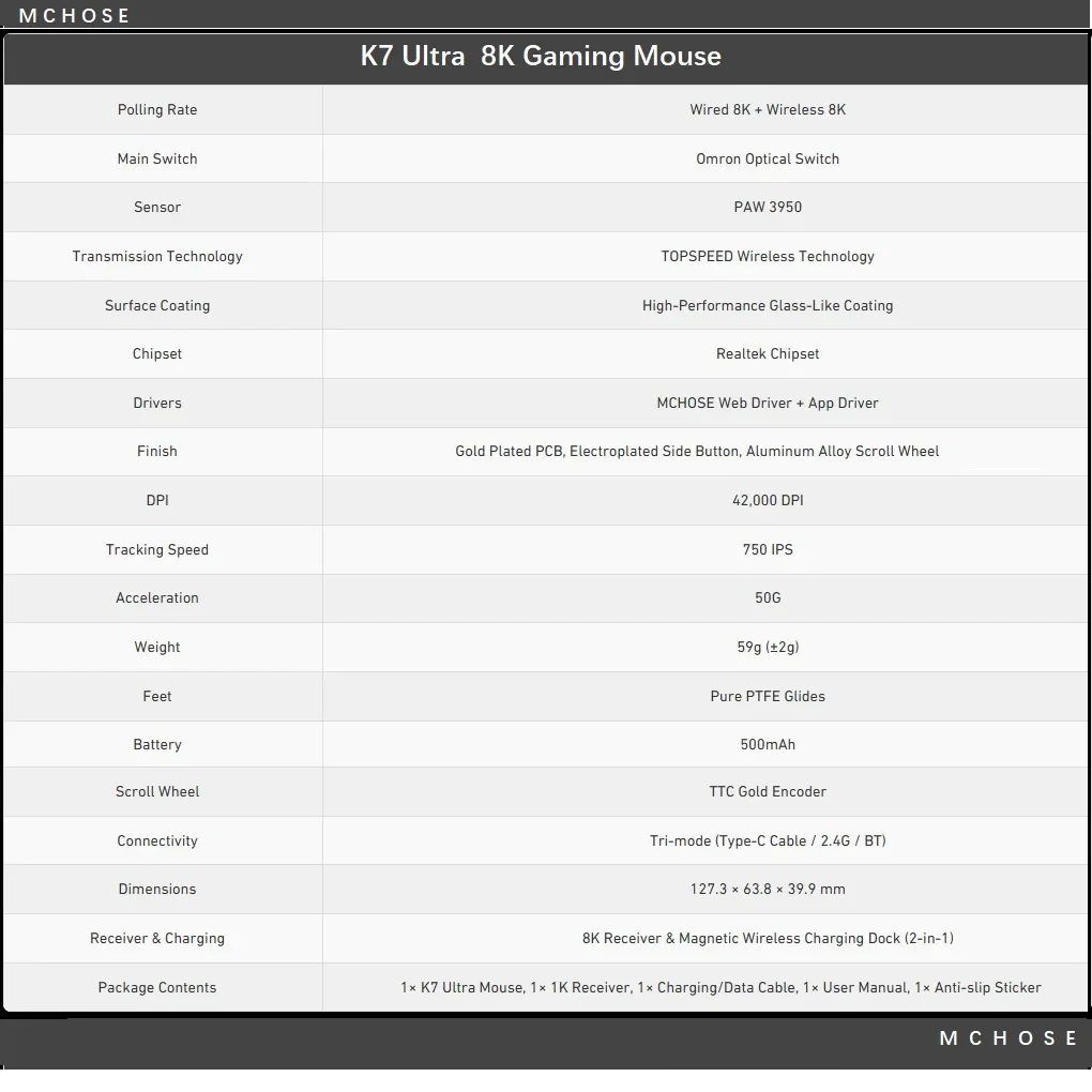 MCHOSE K7 Ultra Dual 8K Wireless Lightweight Gaming Mouse Flagship Sensor PAW3950 With SIuction Charging Base Mouse Storage Bag view 5