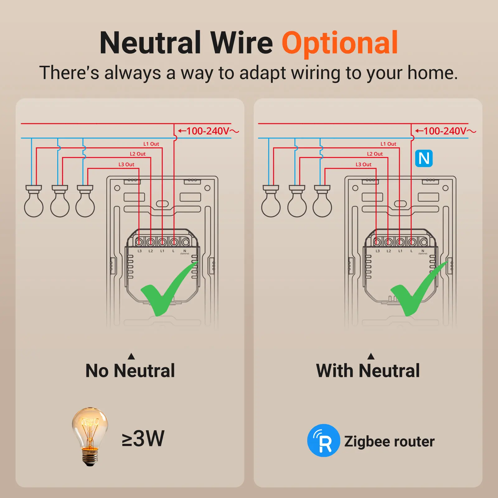 SONOFF ZBM5 Zigbee Smart Wall Switch Type 120 Light Switch Support No Neutral / Neutral Wire Detach Relay Mode APP Voice Control