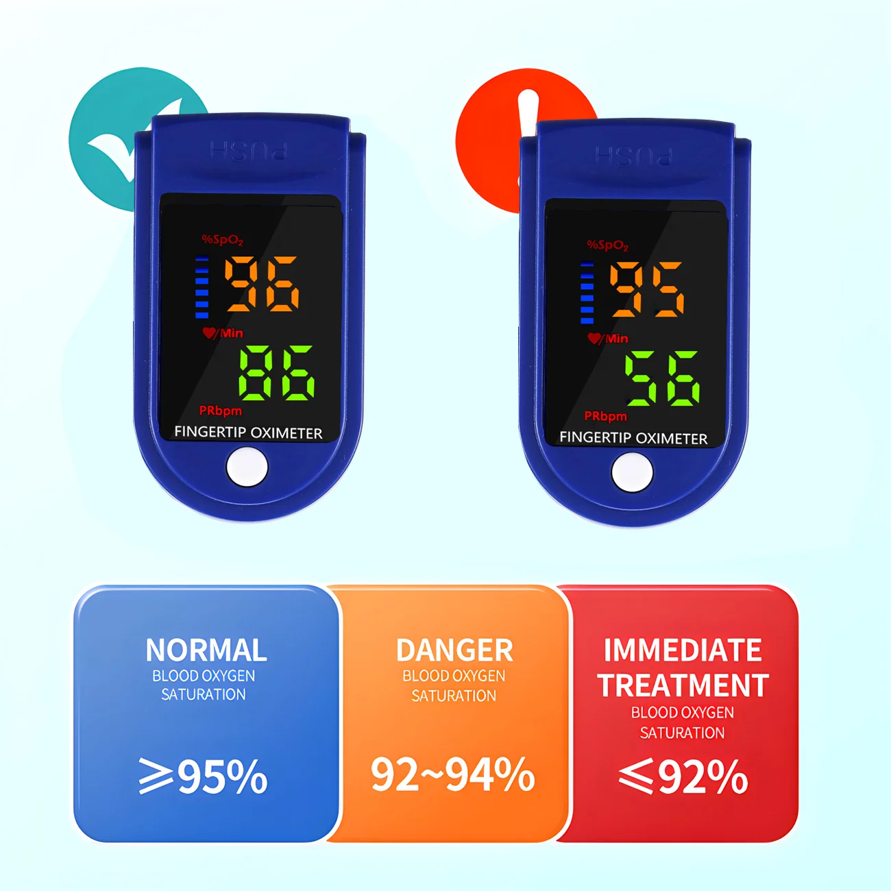 Fingertip Oximeter Blood Oxygen Saturation Monitor SpO2 With Pulse Rate Measurement Portable LED Display No Battery