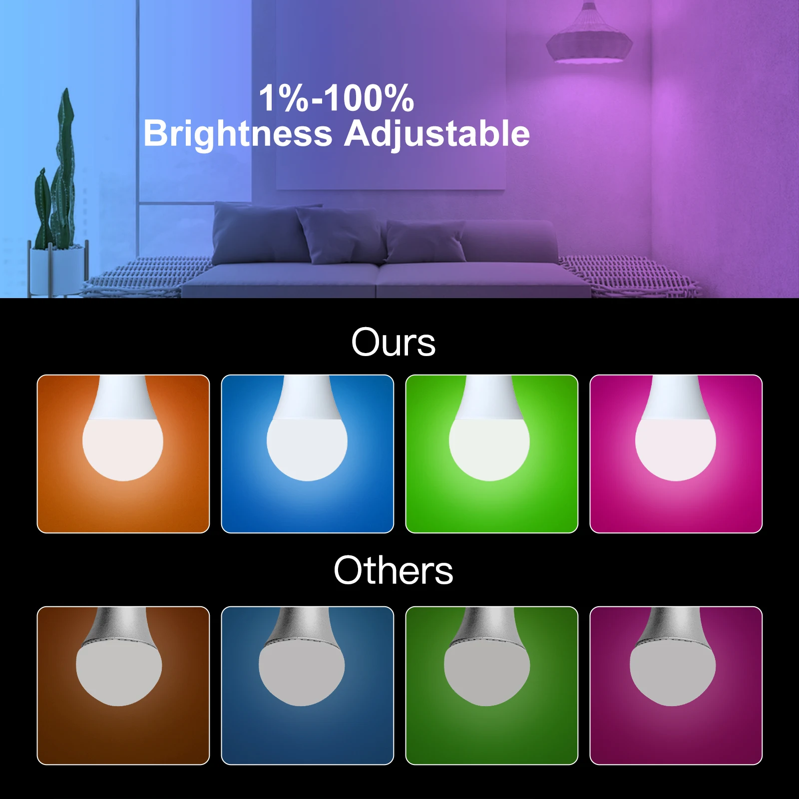 WiFi Smart LED Light Bulb Dimmable Lamp 14W RGB C+W E27 Color Changing 2700K-6500K Tuya Smart App Control Work with Alexa Google