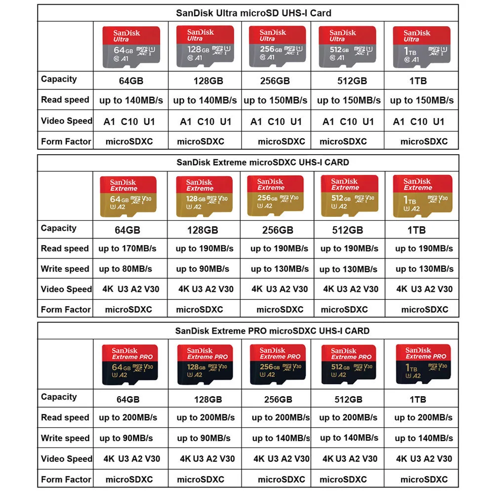 بطاقة ذاكرة سان ديسك مايكرو SD 64 جيجابايت 128 جيجابايت 256 جيجابايت 512 جيجابايت 1 تيرا بايت فئة 10 UHS-1 V30 U3 4K MicroSDXC ماكس 200 ميجابايت/ثانية TF Trans Flash Mikro بطاقة