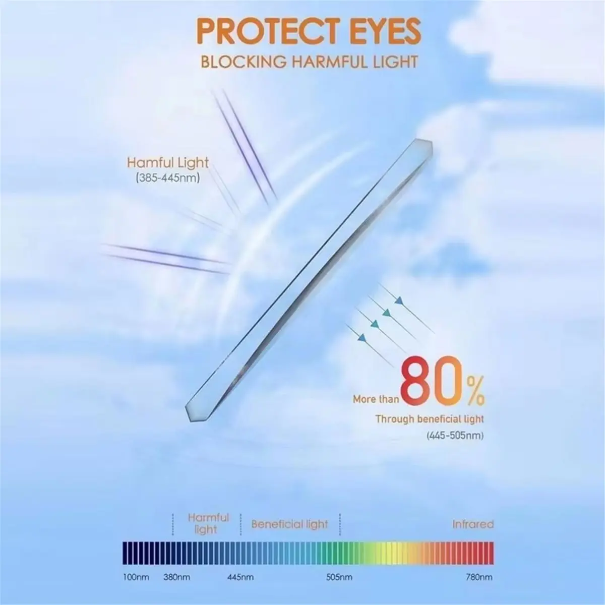 0 Degrees Lens Anti Blue Light Lens for 3 Glasses, Inserts for VR Accessories, Eye Protection