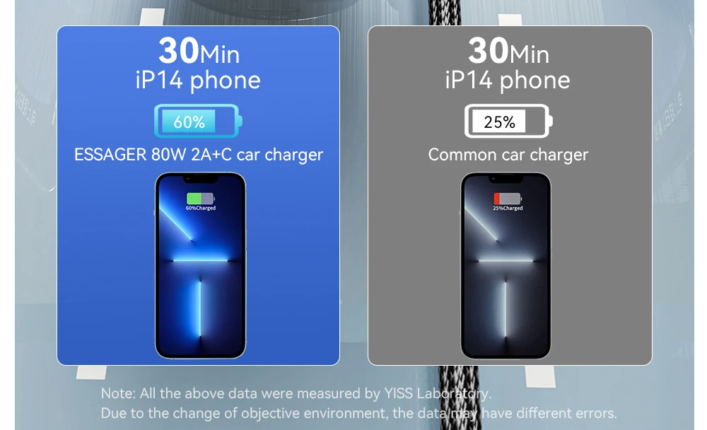 Essage 80W Car Charger USB Type C Dual Port USB Phone Charger PD Fast Charging For iPhone 13 Xiaomi Samsung iPad Laptops Tablets