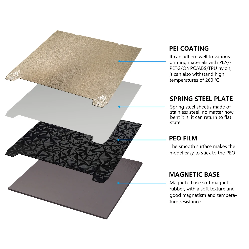 Double Side PET PEI PEO Spring Steel Sheet Magnetic Build Plate 235/310mm Heated Bed For Ender 3 S1/S1 Pro/Creality K1/K1 Max