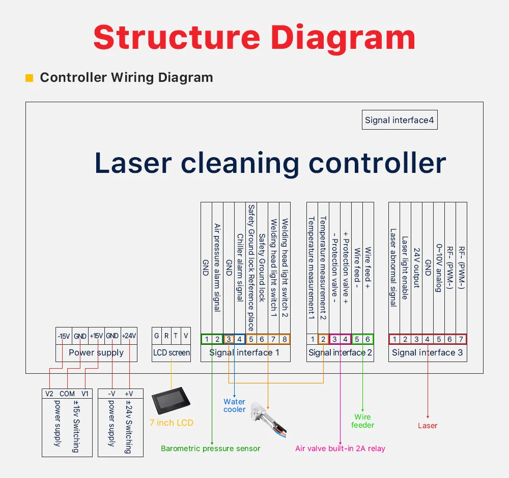 SUP22C Handgehaltener Laserreinigungskopf 1064nm 50/60Hz mit Hydrokühlung Kompatibel mit Verschiedenen Arten von Faserlasern – Detail 5