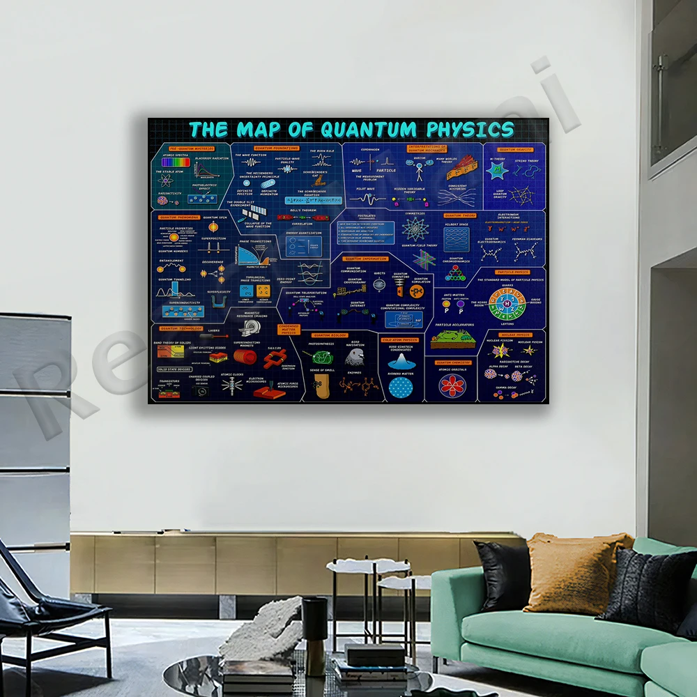 Quantum Physics Map Level Poster, Physical Science Art Print, Quantum Wall Decor Canvas Print