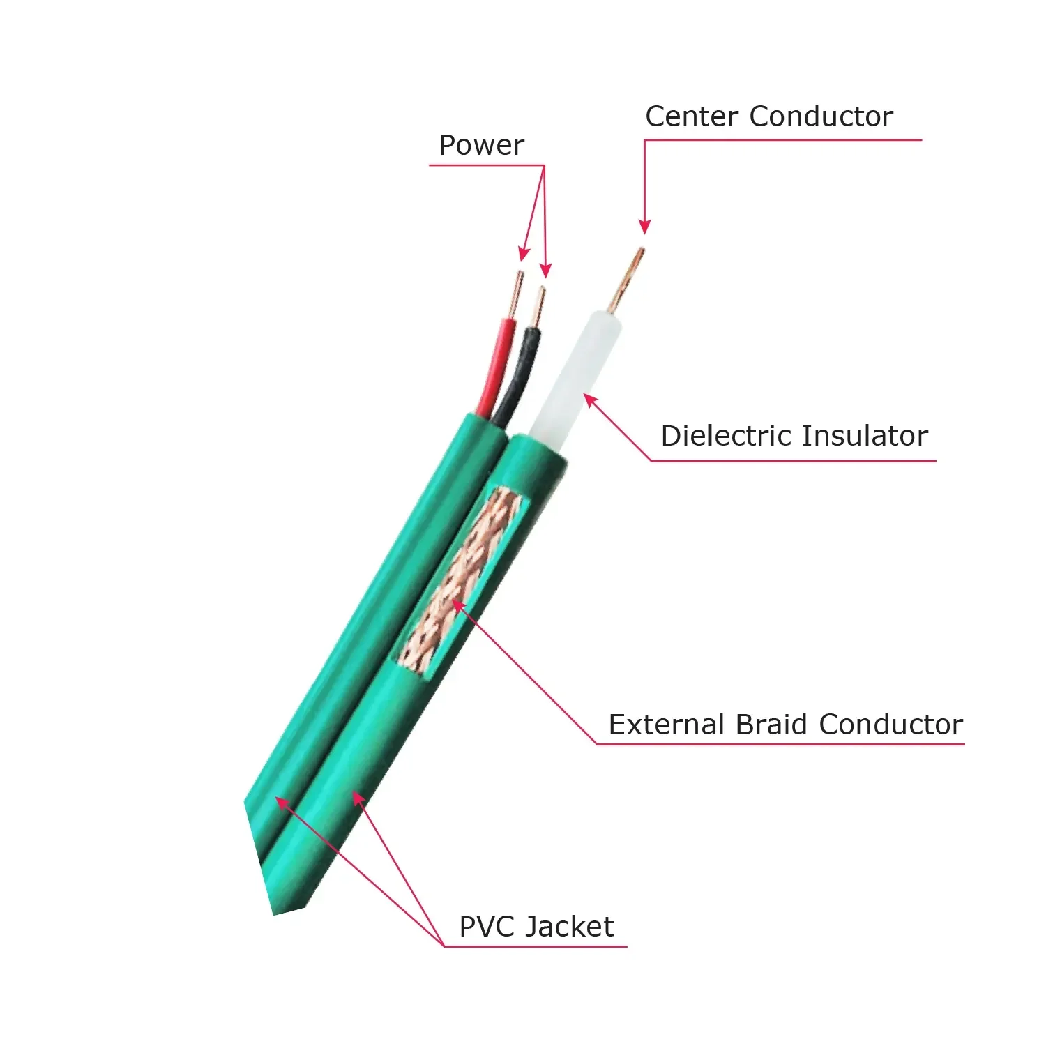 Multicore Copper KX7 CCTV Camera Cable with DC Power kx7 coaxial cable with power kx7 with 2c