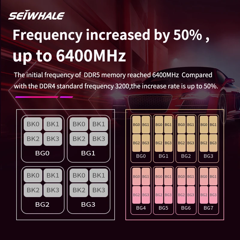メモリーSEIWHALE DDR5 6000MHz 16GB x2 セット SEIWHALE RGB DDR5 16GB 6000MHz 16GBX2 Desktop RAM Review and Guide