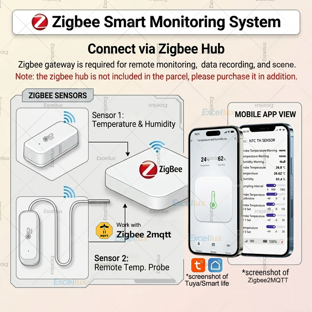 Zigbee 3.0 Temperature Humidity Sensor With External Probe Optional Thermo Hygrometer Smart Home Sensor Zigbee Gateway Required