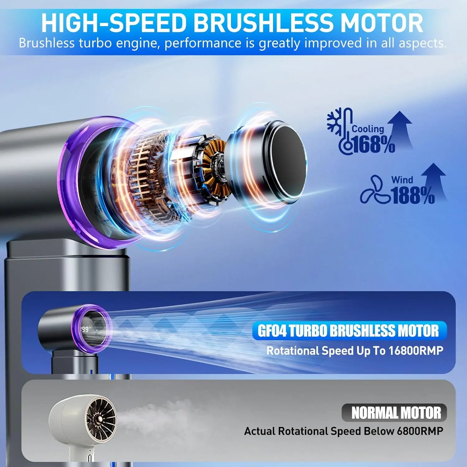 2026 New Upgrade Portable Handheld Fan, Powerful Mini Hand Held Fan, 5000mAh Rechargeable, Digital Display, 1-199 Speeds