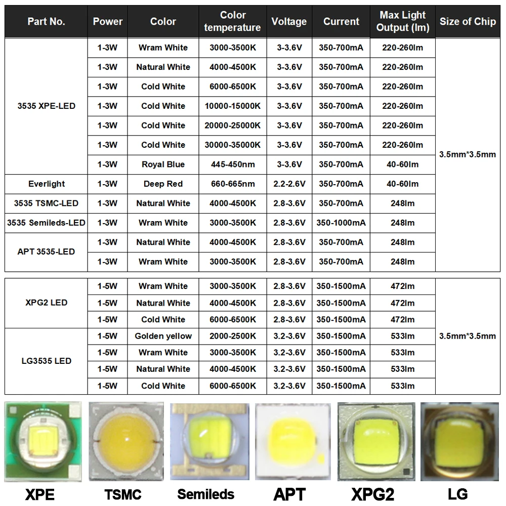 50 pz 1W 3W 5W 3535 SMD LED diodo 3V 3.6V XPE XPG2 3000K 4000K 5000K 6500K 660nm 450nm Chip Bead per pianta fai da te coltiva faretto