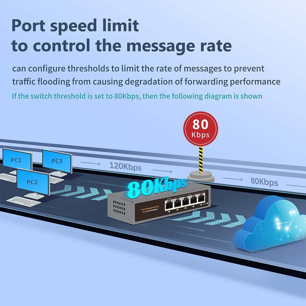 WEB/APP Cloud Managed Gigabit Ethernet Network Switch 5 Port 100/1000Mbps Switch Internet Splitter Desktop RJ45 Hub