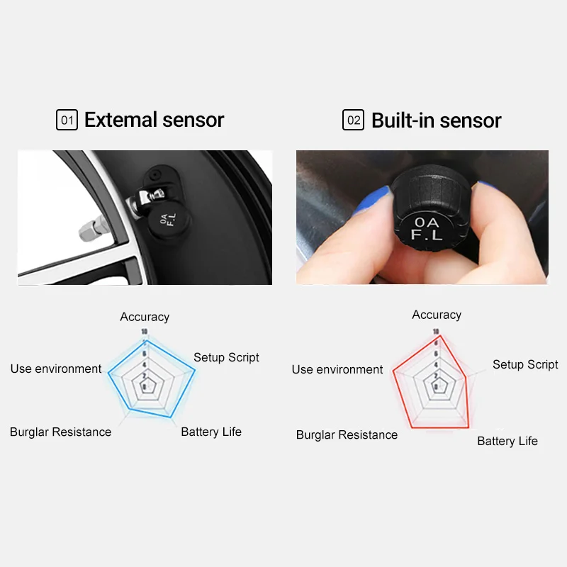 E-ACE K04 Tpms sensor solar  Tire Pressure Monitor System Alarm  Tire Pressure Security Alarm  Tire pressure sensors