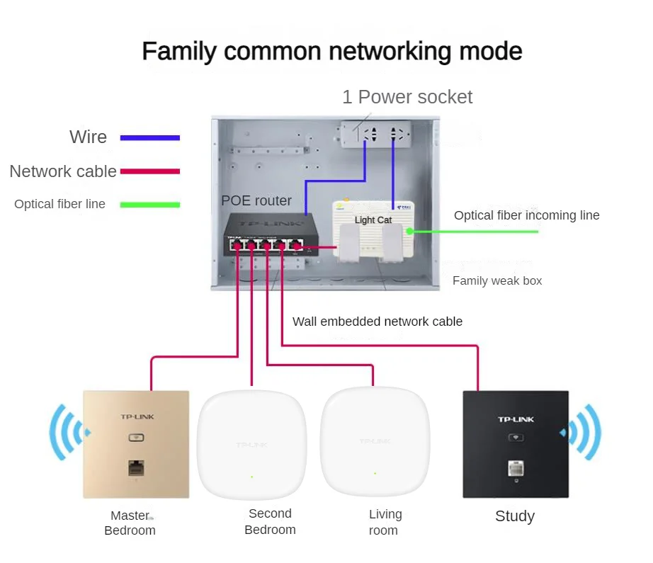 TP-LINK AX3000 Dual Band Gigabit 3000M Router WiFi 6 Ceiling  AP Wireless Hotspot Wifi  Access Point Wifi Repeater Booster