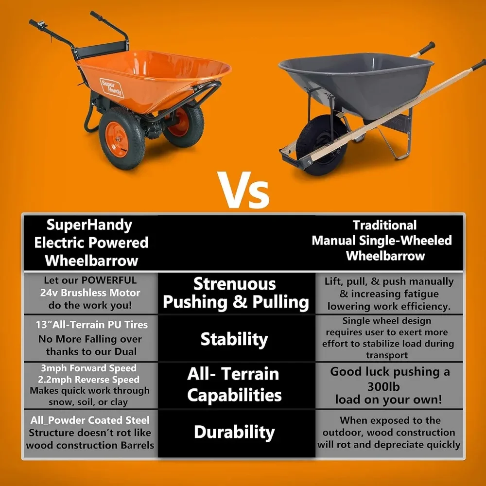 for Wheelbarrow Electric Powered Utility Cart 48V DC 500W Li-Ion Driven Ultra Duty 330LBS (150kgs) Capacity and 4 cu.ft.
